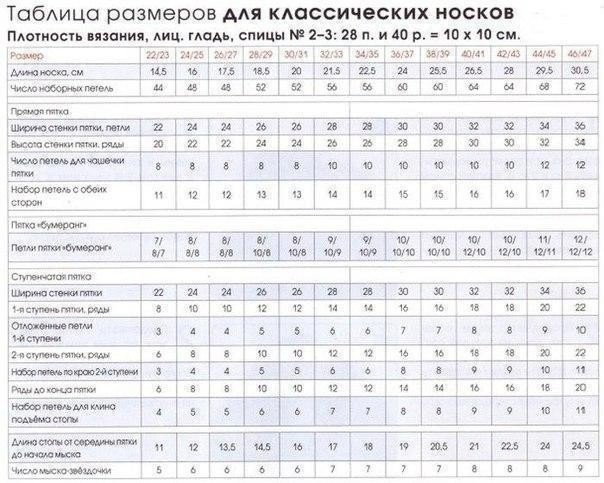 Общие правила вязания носков Общие правила вязания носков