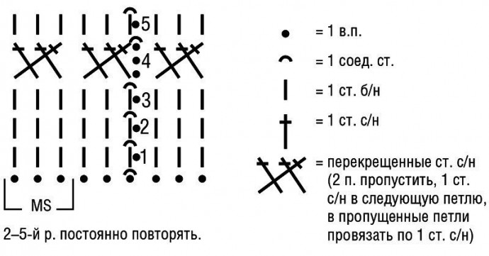 Шапочка с ажурным узором, вяжем малышам