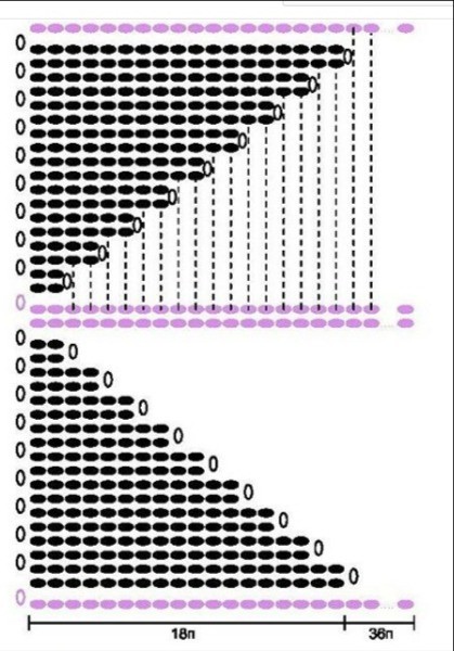 Учимся делать расчет для манишки спицами