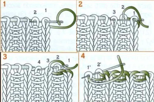 Закрытие петель полой резинки иглой (итальянский способ)