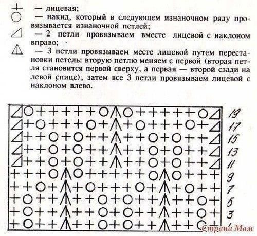 Платье для малышки Платье для малышки