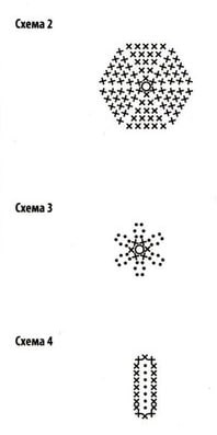 Вяжем яркие подставки "Совушки" для чашек/стаканов Вяжем яркие подставки "Совушки" для чашек/стаканов