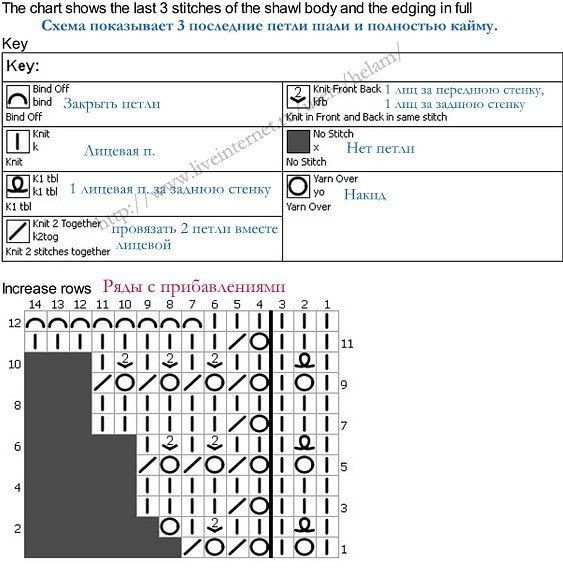 Шаль-шарф/бактус "Недотрога"