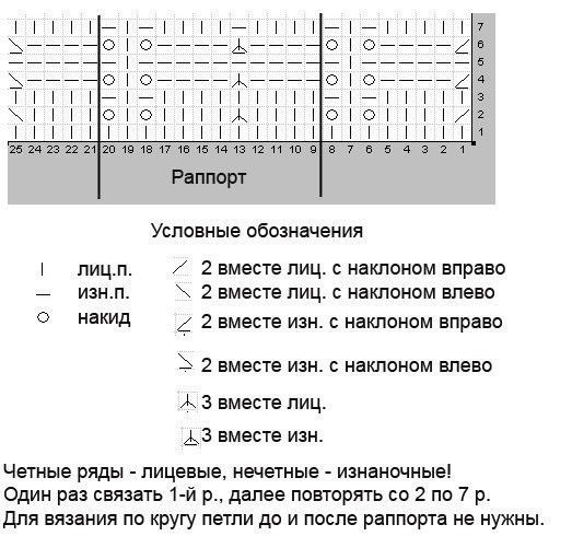 Нежное платье для девочки