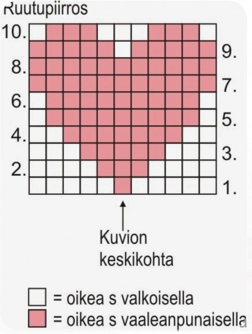Носочки с сердечками, подборка схем в коллекцию Носочки с сердечками, подборка схем в коллекцию