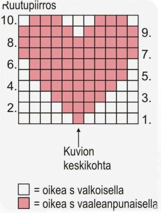 Носочки с сердечками, подборка схем в коллекцию