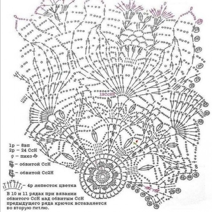 Салфетка крючком Салфетка крючком