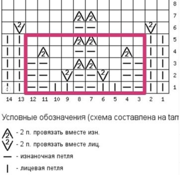 Симпатичная шапочка спицами Симпатичная шапочка спицами
