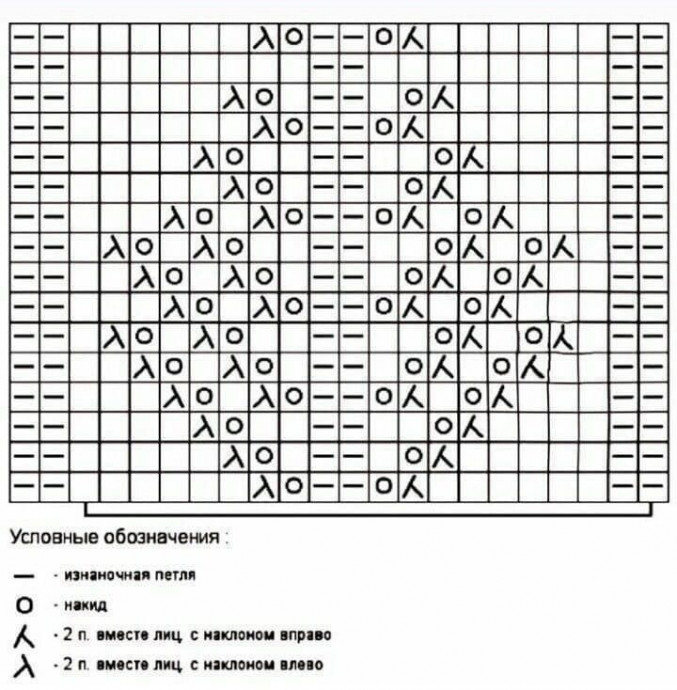 Узоры спицами Узоры спицами