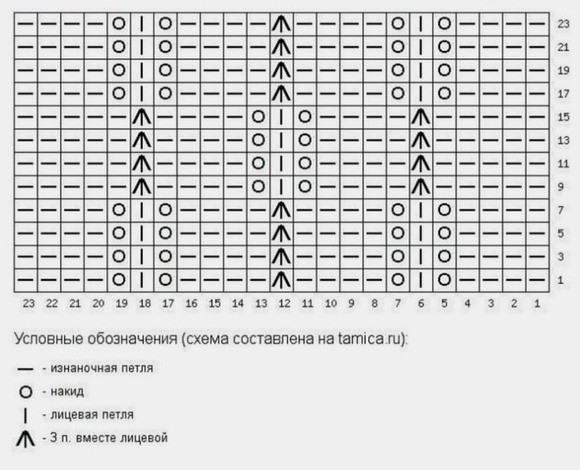 Свитер кораллового цвета симпатичным узором из ромбов