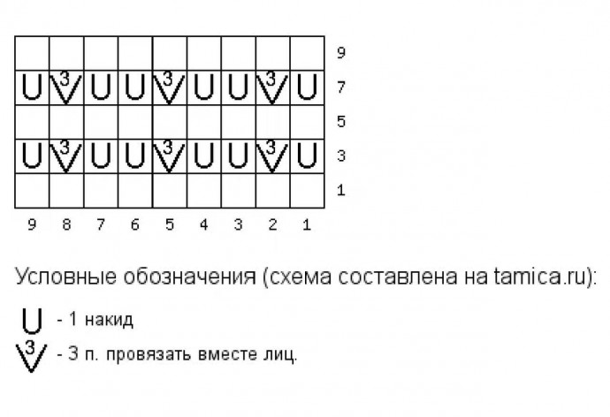 Топ спицами Топ спицами