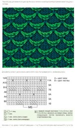 Узоры спицами