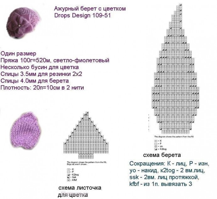 Рисунки спицами для берета