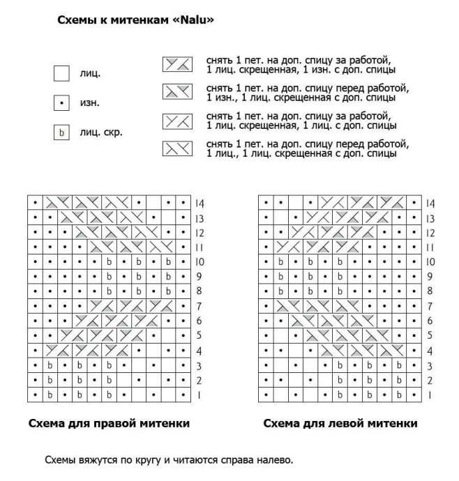 Красивые митенки спицами