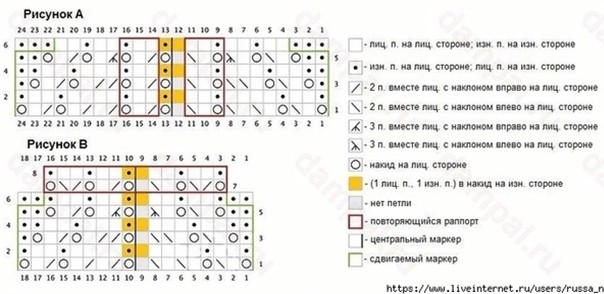 Летняя кофточка «Ginkgophyte», вяжем спицами