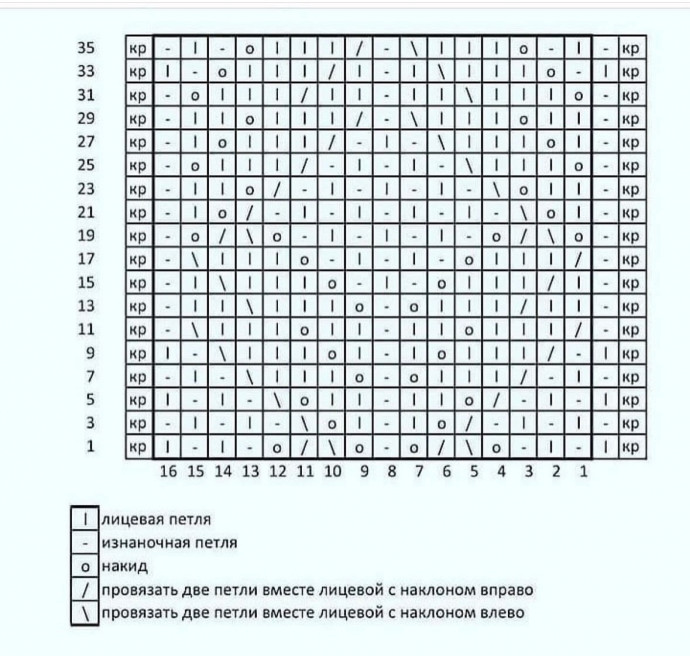 Очаровательный топ спицами Очаровательный топ спицами