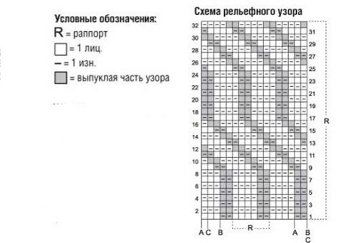 Вяжем мужчинам: мужской джемпер спицами Вяжем мужчинам: мужской джемпер спицами