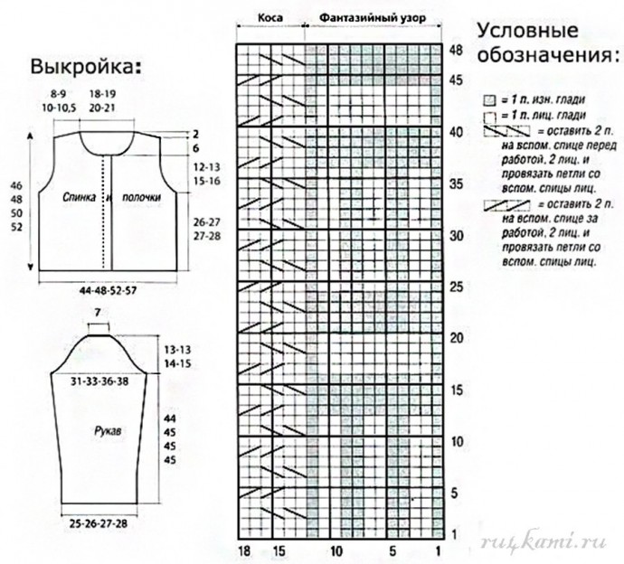 Жакет в стиле Шанель, вяжем спицами