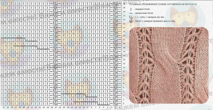 Ажурные дорожки в сочетании с косами