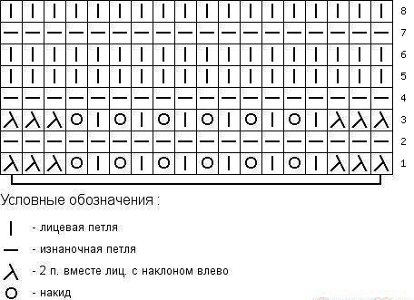 Необычный узор спицами Необычный узор спицами