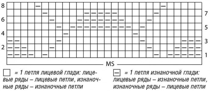 Джемпер с карманами спицами Джемпер с карманами спицами