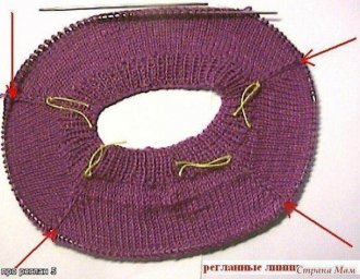 Отличное описание для вязания реглана