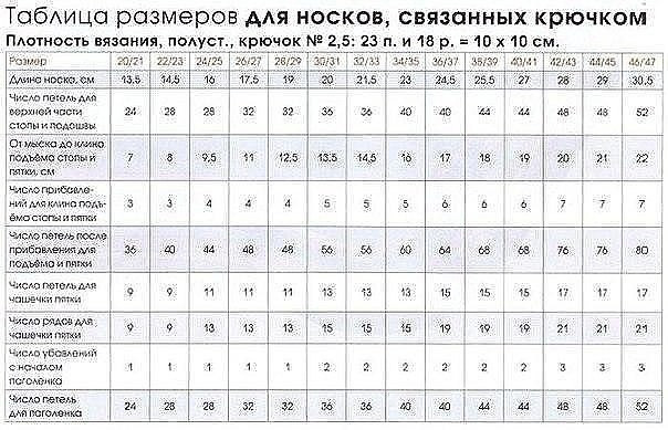 Общие правила вязания носков Общие правила вязания носков