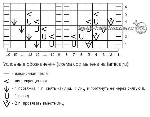 Носочки спицами