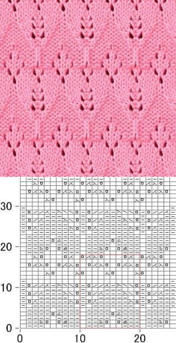 Интересный узор для любителей вязать спицами