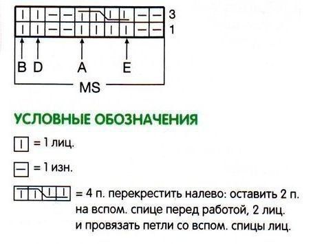 Курточка для малыша спицами Курточка для малыша спицами