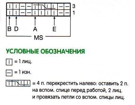 Курточка для малыша спицами