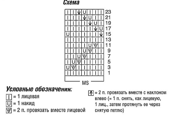 Лёгкий джемпер спицами с сочетанием ажурного узора и цветных полосок Лёгкий джемпер спицами с сочетанием ажурного узора и цветных полосок