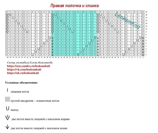 Узор спицами для кардигана спицами