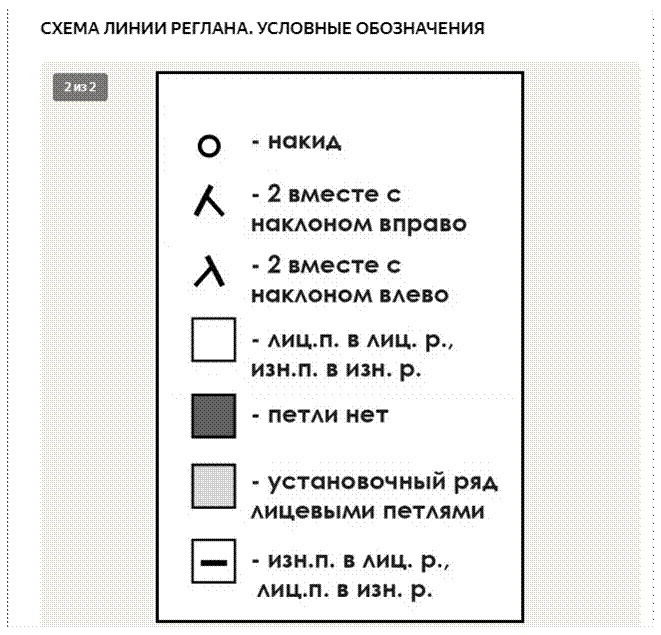 Узор спицами Узор спицами