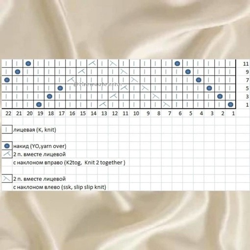 Узор спицами, который образует внизу вязания красивую волну