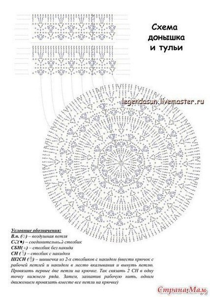 Вяжем шляпку из хлопковой пряжи