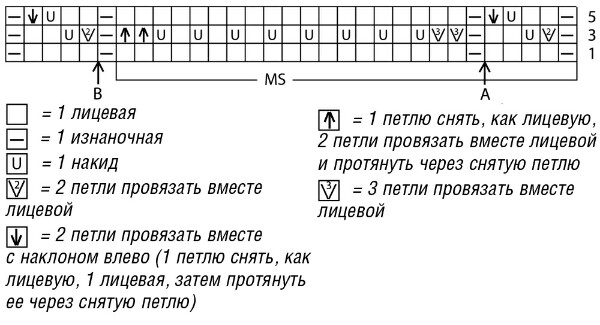 Вяжем трехцветное платье Вяжем трехцветное платье