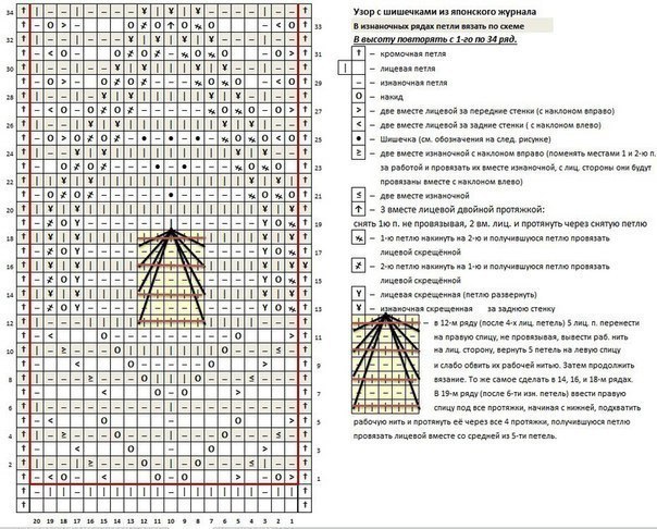 Японские ажуры спицами со схемами