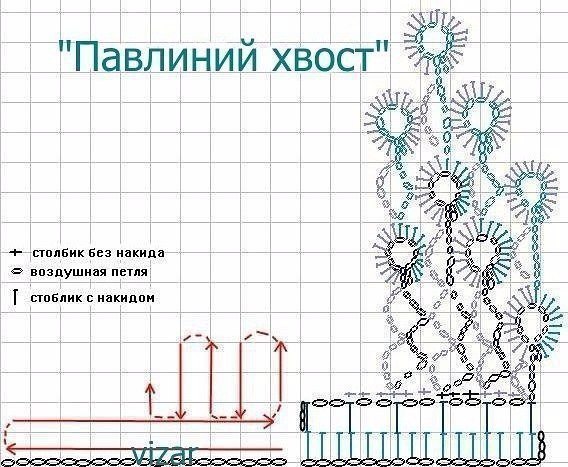 Воротник "Павлиний хвост"