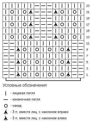 Как читать схемы вязания спицами: простая и понятная шпаргалка для начинающих рукодельниц.