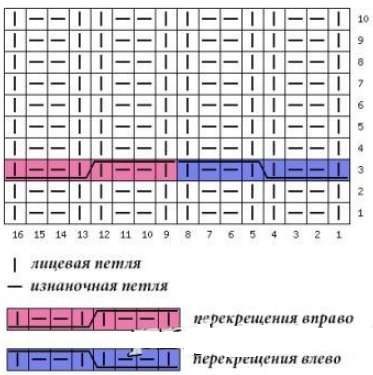 В копилку вязальщице: двусторонняя резинка спицами В копилку вязальщице: двусторонняя резинка спицами