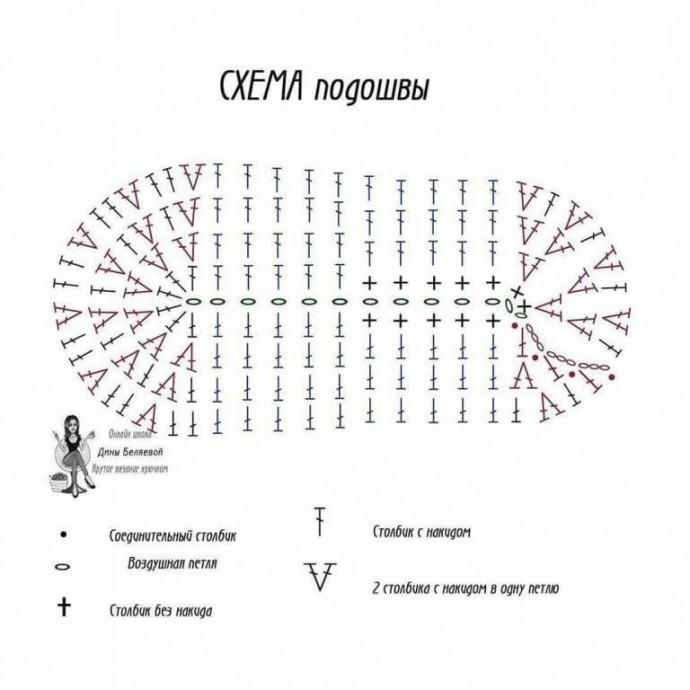 Подошлва для пинеток - вяжем сразу, без ошибок! Подошлва для пинеток - вяжем сразу, без ошибок!