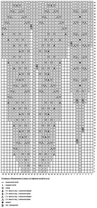 Голубой джемпер с круглой кокеткой
