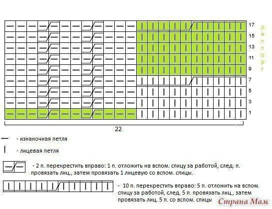 Шапочка и манишка спицами