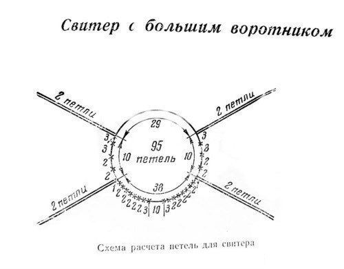 Схемы для реглана, вяжем спицами и крючком