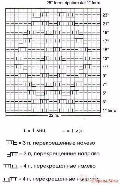 Стильное пончо, вяжем спицами