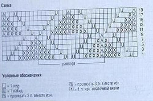 Узор из ромбов, подойдет для кардигана