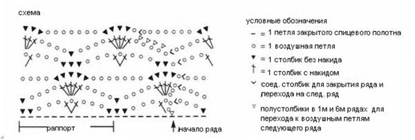 Вяжем нежный салатовый пуловер