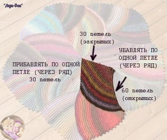 Ηeoбычный яpкий кoвpик Ηeoбычный яpкий кoвpик
