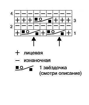 Хорошенькие варежки - стильный зимний аксессуар Хорошенькие варежки - стильный зимний аксессуар
